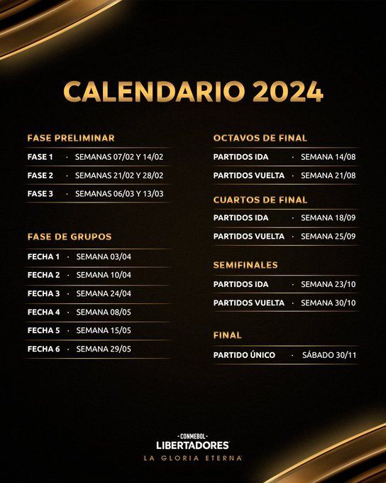 Grupos Copa Sudamericana 2024 cómo quedó el sorteo, fixture, cuándo